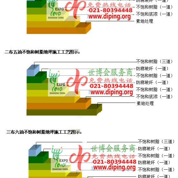 河南不饱和树脂地坪，不饱和树脂防腐地坪,防腐蚀地坪施工厂家产品图2