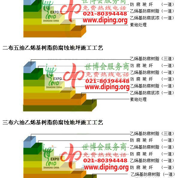 河南乙烯基防腐蚀地坪,乙烯基酯地坪,乙烯基酯防腐蚀地坪,乙烯基重防腐蚀地坪,乙烯基重防腐地坪,乙烯基重防腐自流平地坪产品图2